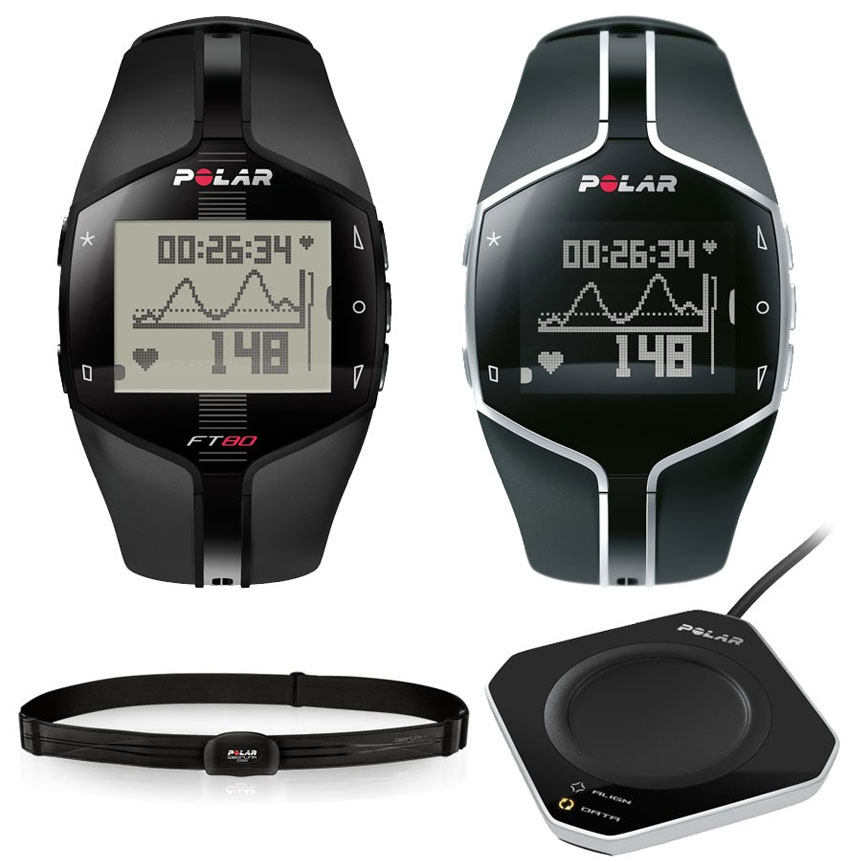Polar